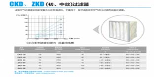 凈化設(shè)備的分類