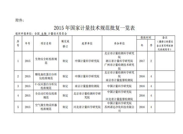 空氣微生物采樣器校準(zhǔn)規(guī)范參與制定單位