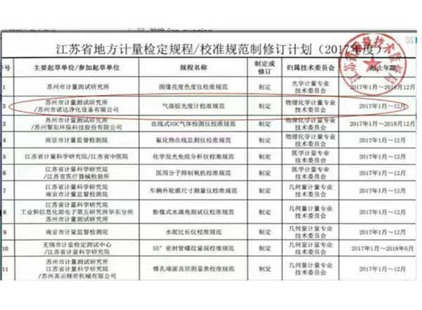 氣溶膠光度計(jì)校準(zhǔn)規(guī)范修訂計(jì)劃參與起草單位